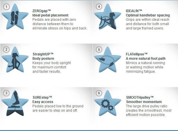 Sixstar certification elements