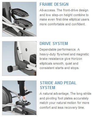 Horizon Fitness Elliptical Trainer Features Horizon Fitness Elliptical Trainer Features