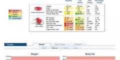LifeSpan Health Metrics Tracking
